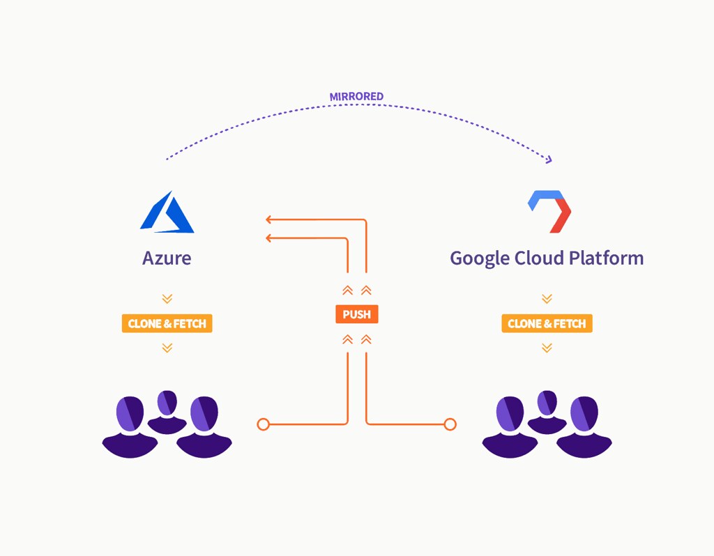 Cloud migration tool