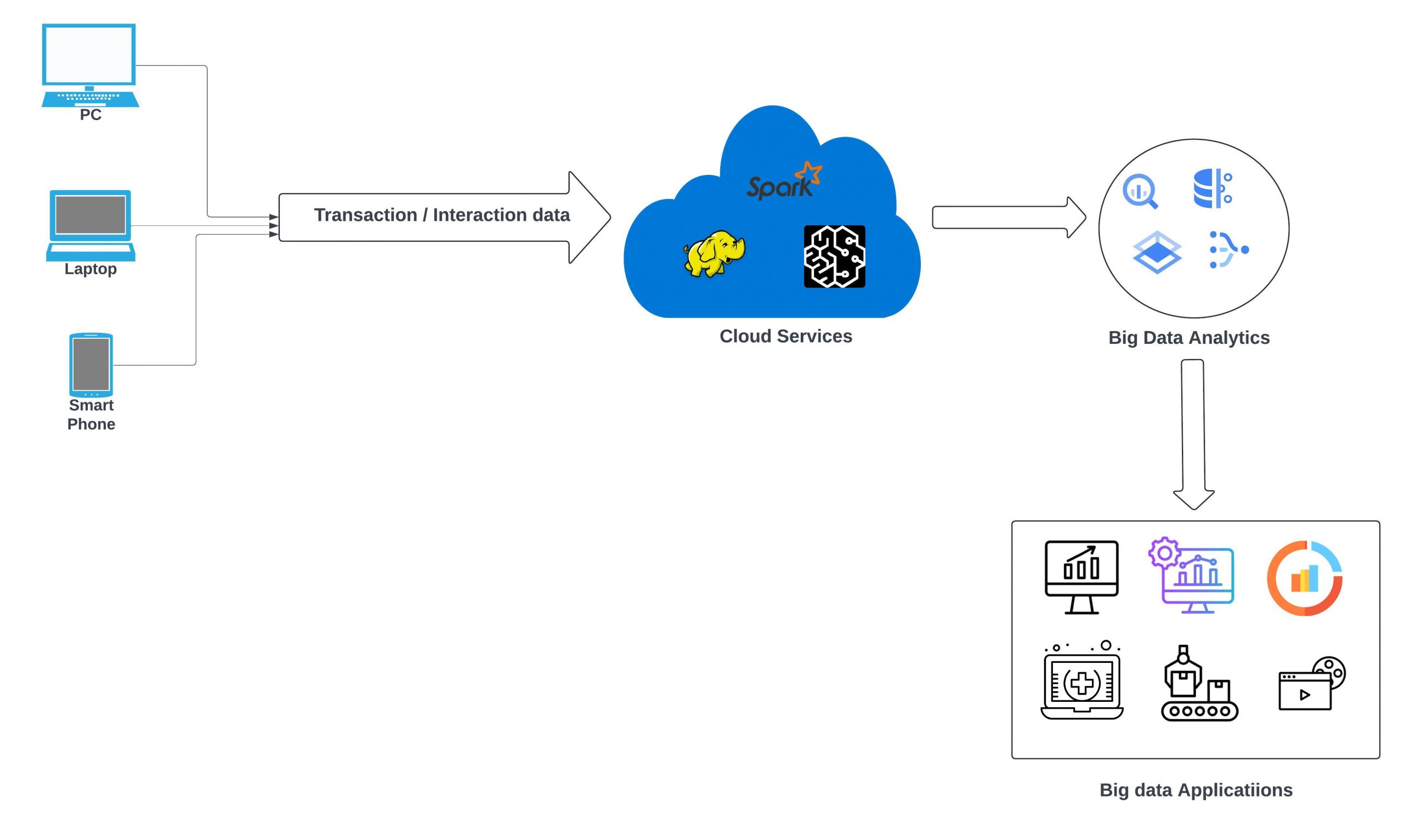 Benefits of cloud analytics Benefits of cloud analytics