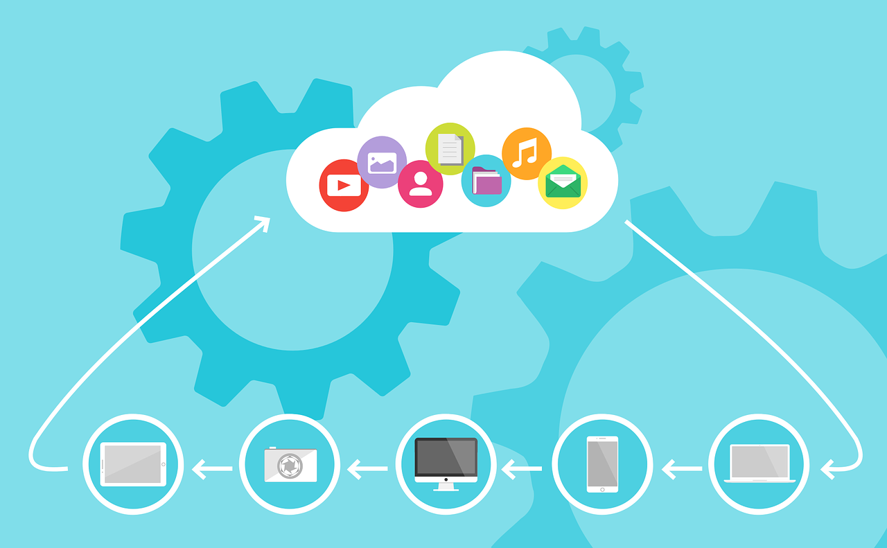 capabilities of cloud CRM capabilities of cloud CRM
