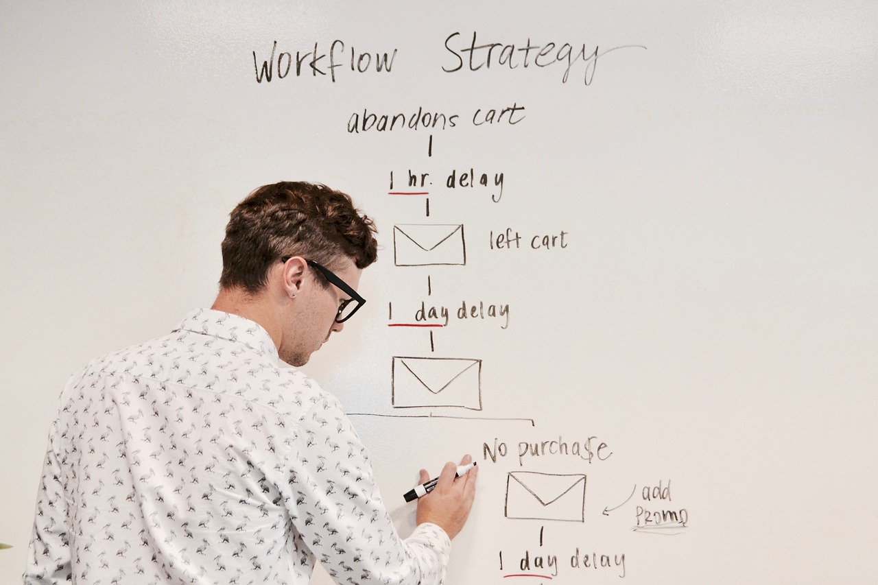 Is marketing automation smooth to use? Is marketing automation smooth to use?