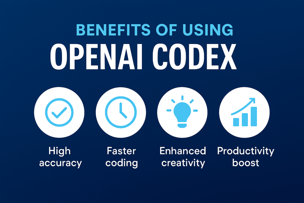 how OpenAI Codex API generates code from text prompts for real-world apps