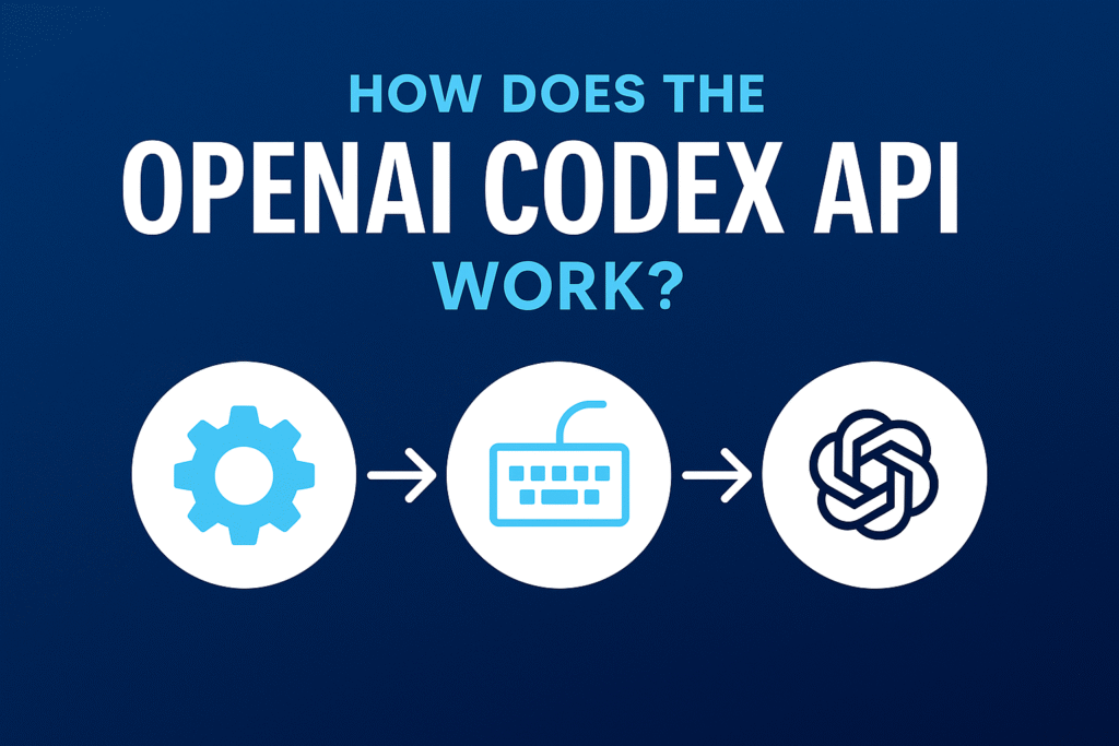 step-by-step Python example using the OpenAI Codex API to convert plain text to code