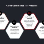 cloud governance best practices