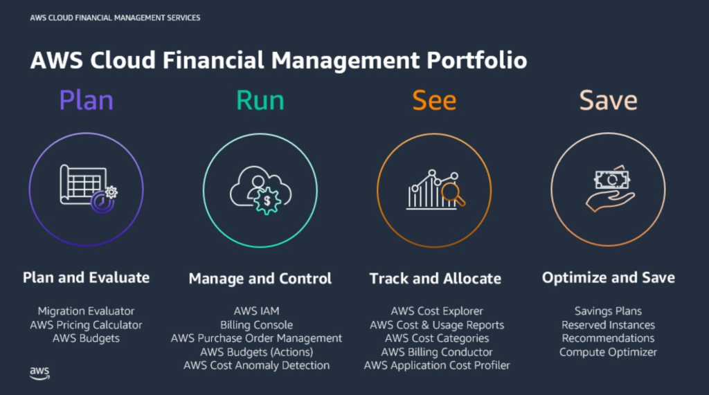 AWS cloud cost management
