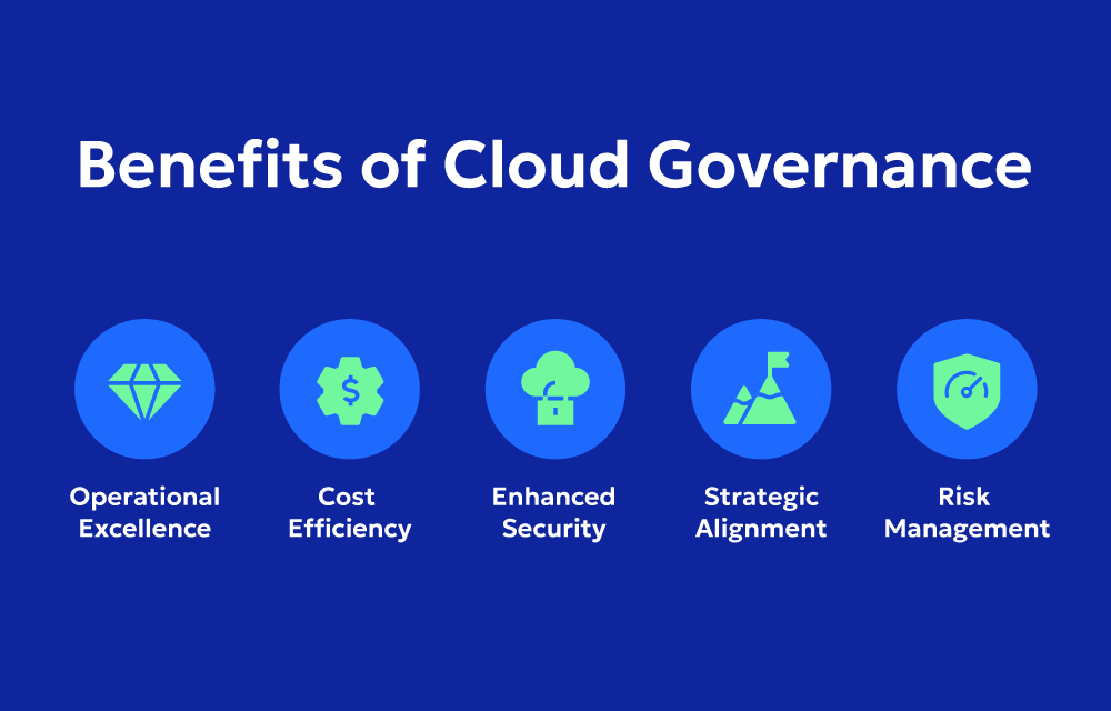 cloud governance best practices